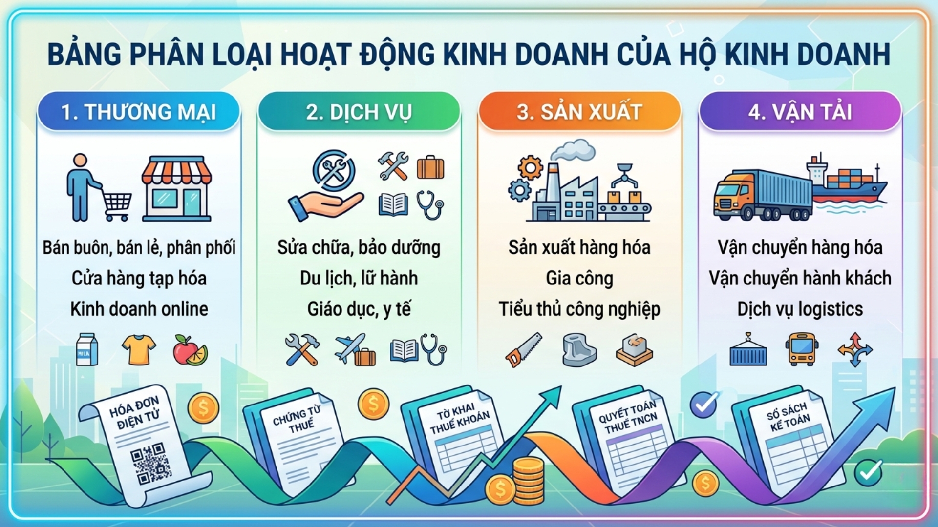Hộ kinh doanh phải nộp những loại thuế n&agrave;o? 