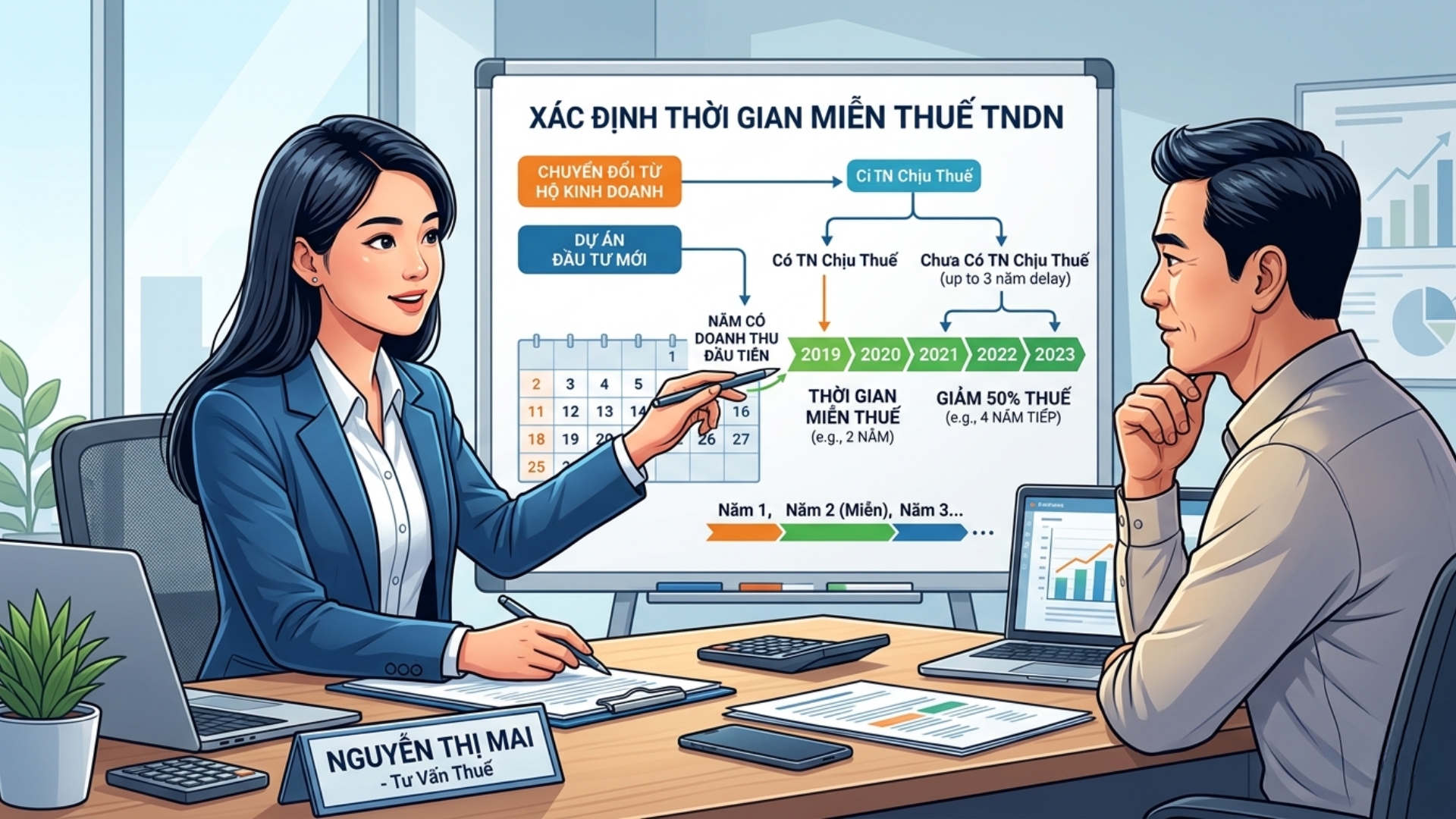  X&aacute;c định thời gian miễn thuế TNDN cho doanh nghiệp mới th&agrave;nh lập từ hộ kinh doanh