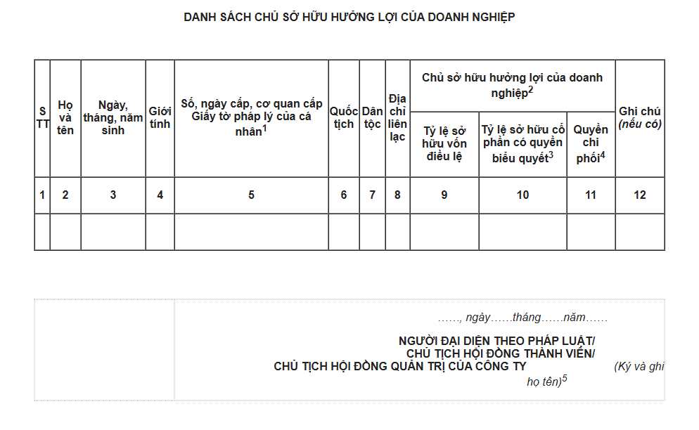 danh-sach-chu-so-huu-huong-loi-truc-tiep-cua-cong-ty1.jpg.png
