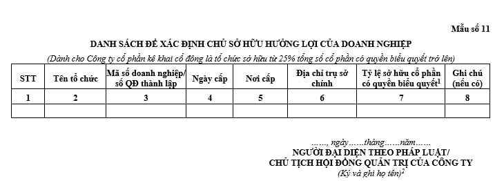 danh-sach-xac-dinh-chu-so-huu-huong-loi.jpg