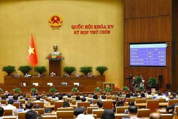 Quốc Hội thống nhất giảm 2% thuế VAT áp dụng đến hết Năm 2026