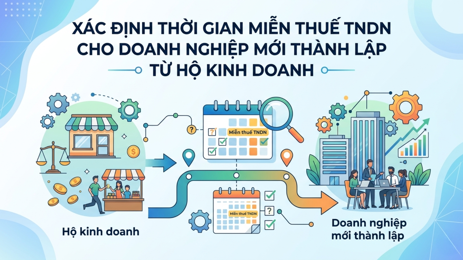 Xác định thời gian miễn thuế TNDN cho doanh nghiệp mới thành lập từ hộ kinh doanh